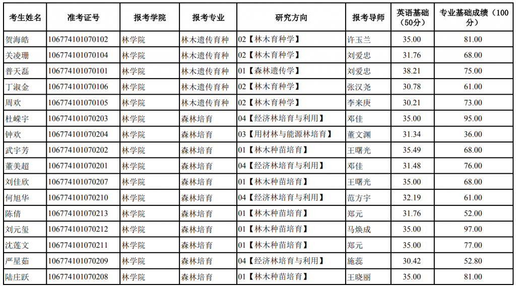 拱猪
