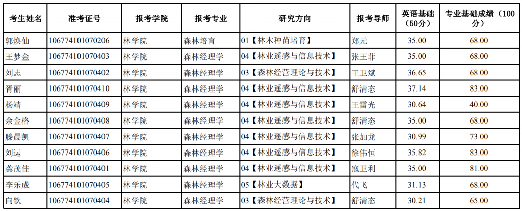 拱猪