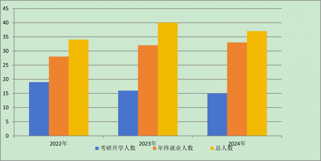 拱猪